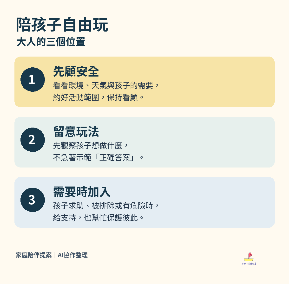 陪孩子自由玩的三個成人角色:先顧安全、留意玩法、需要時加入。