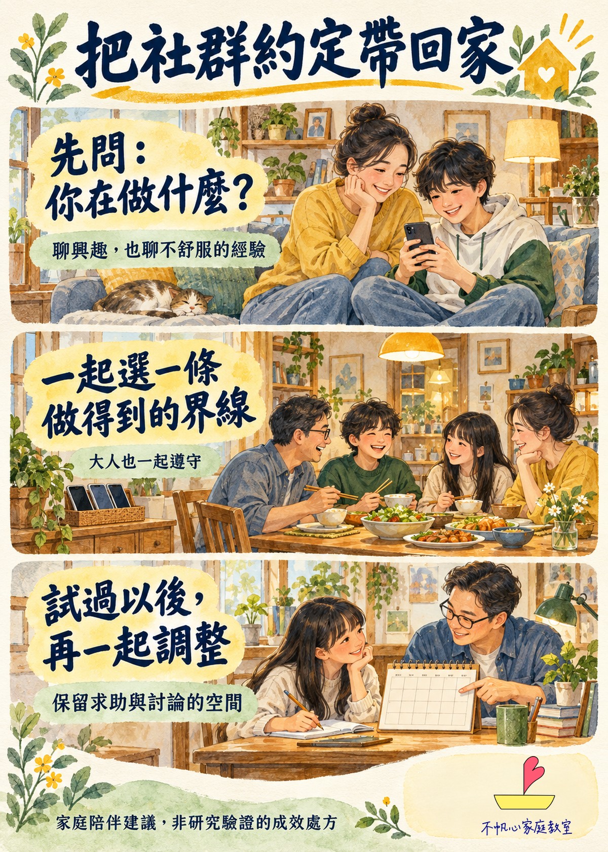 家庭社群約定三個陪伴方向:先聊用途與感受、一起訂可做到的界線、試過後討論調整;依序呈現親子看手機、全家共餐及一起看日曆的手繪情境。