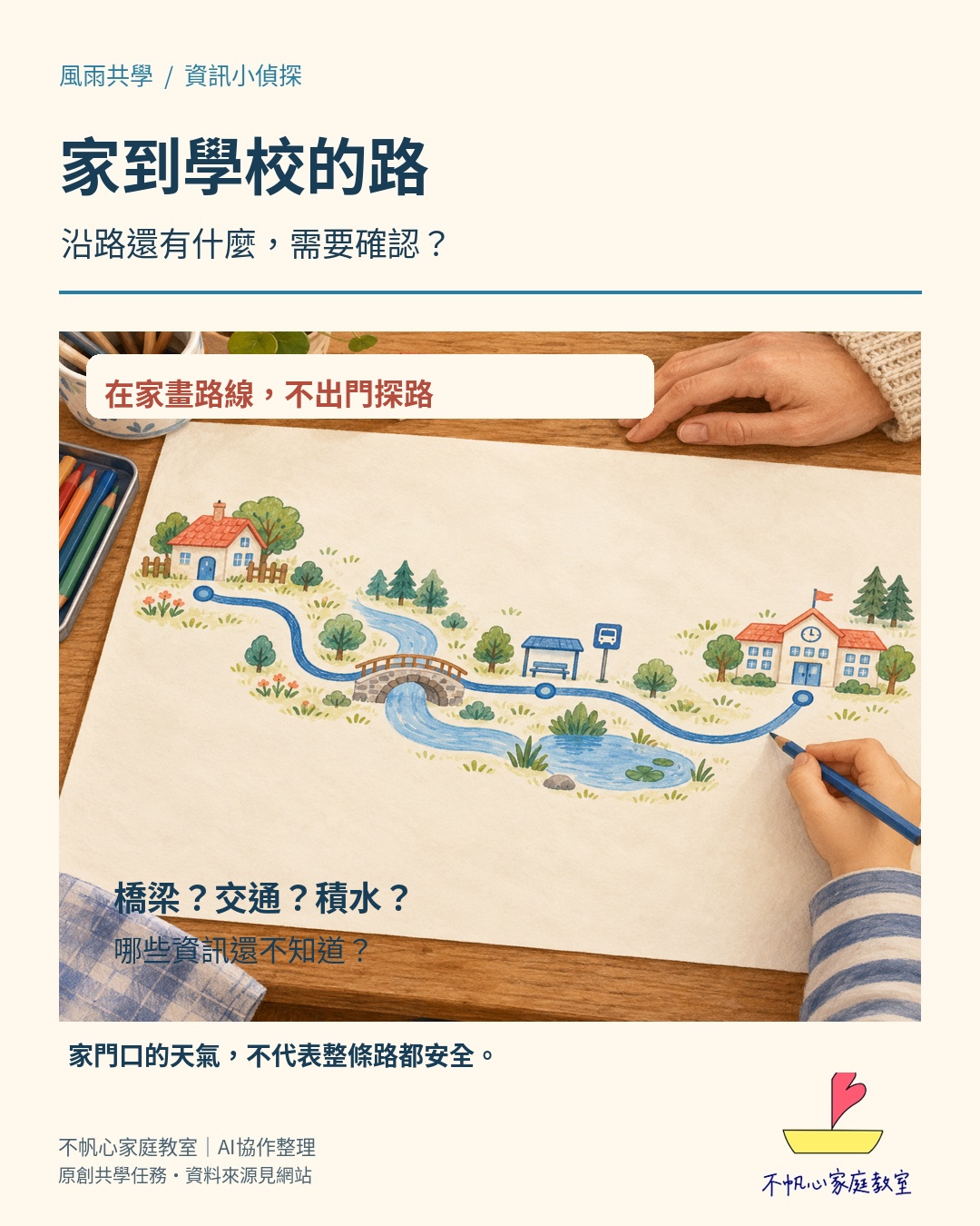 家到學校路線練習圖，圈出橋梁交通等待確認資訊，不外出勘查