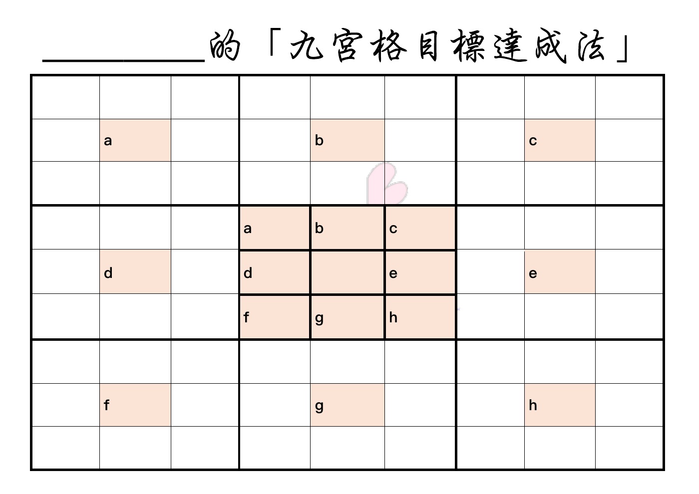 不帆心九宮格目標空白表第一頁,81格中以a到h對應中心與外圈方向;原表沒有操作步驟。