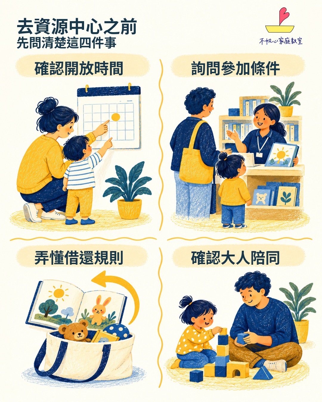 到資源中心前的四項確認：時間、參加條件、借還規則及照顧者陪同