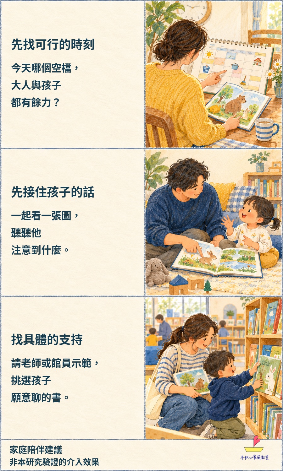 三項家庭陪伴建議：找到有餘力的共讀時刻、接住孩子對圖片的想法、向老師或館員尋求具體支持。