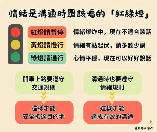 逸帆老師原圖：紅燈請暫停、黃燈請慢行、綠燈請通行，提醒溝通前先留意情緒狀態