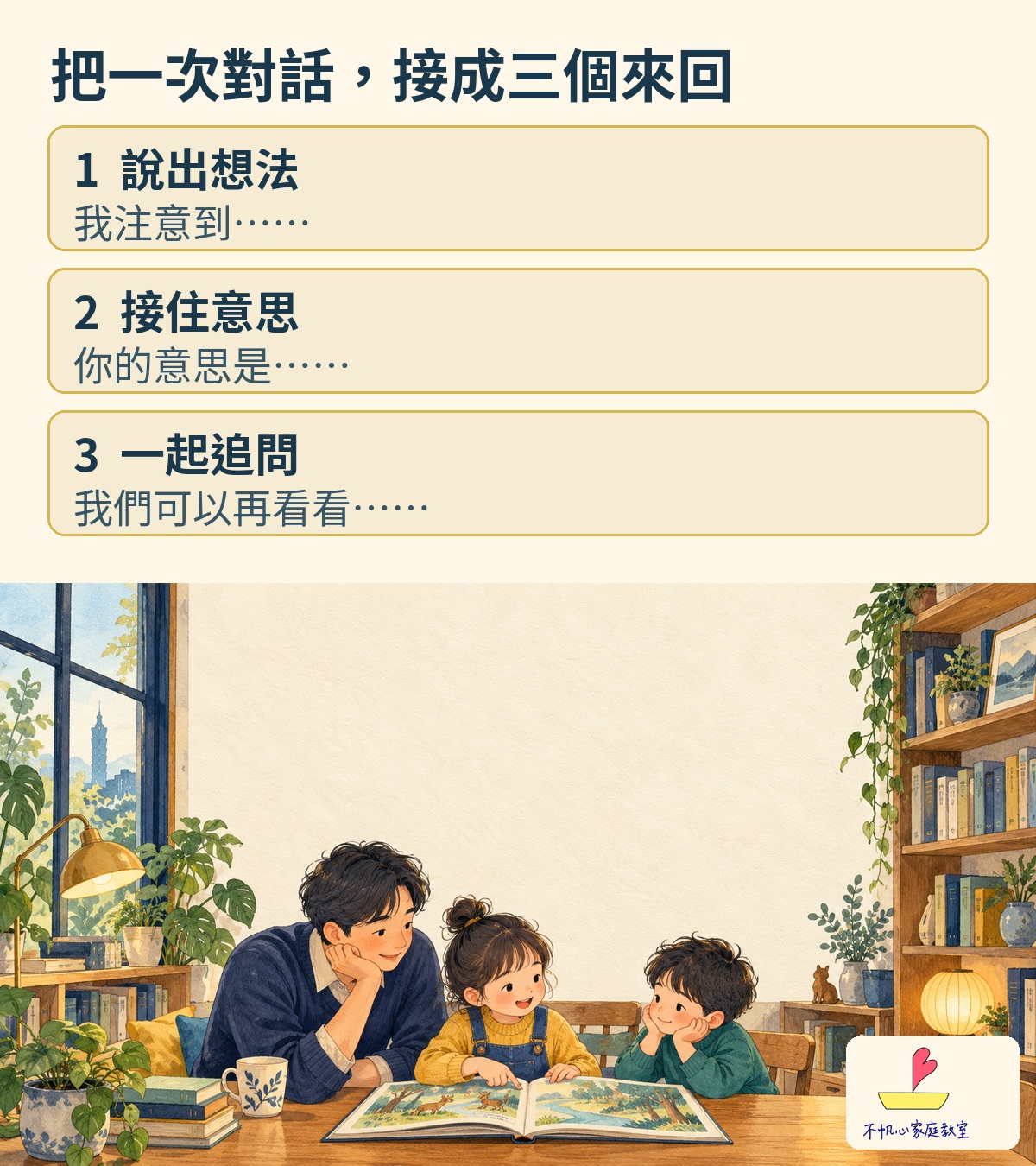概念插畫：家長與孩子共讀，搭配說出想法、接住意思、一起追問三個對話提示