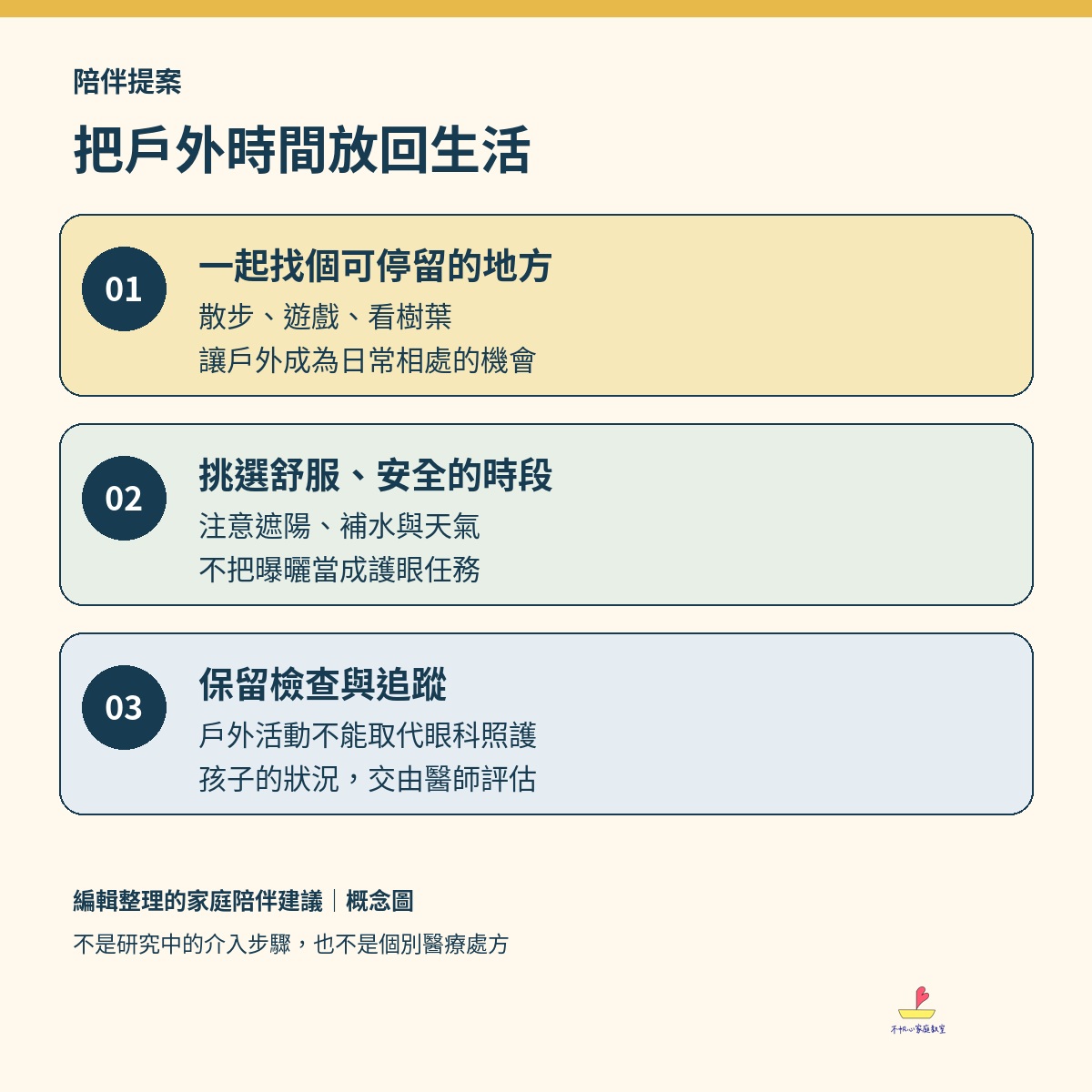 三個家庭陪伴提案：找可停留的戶外地方、挑安全舒服的時段、保留眼科檢查與追蹤；標明為編輯建議概念圖。