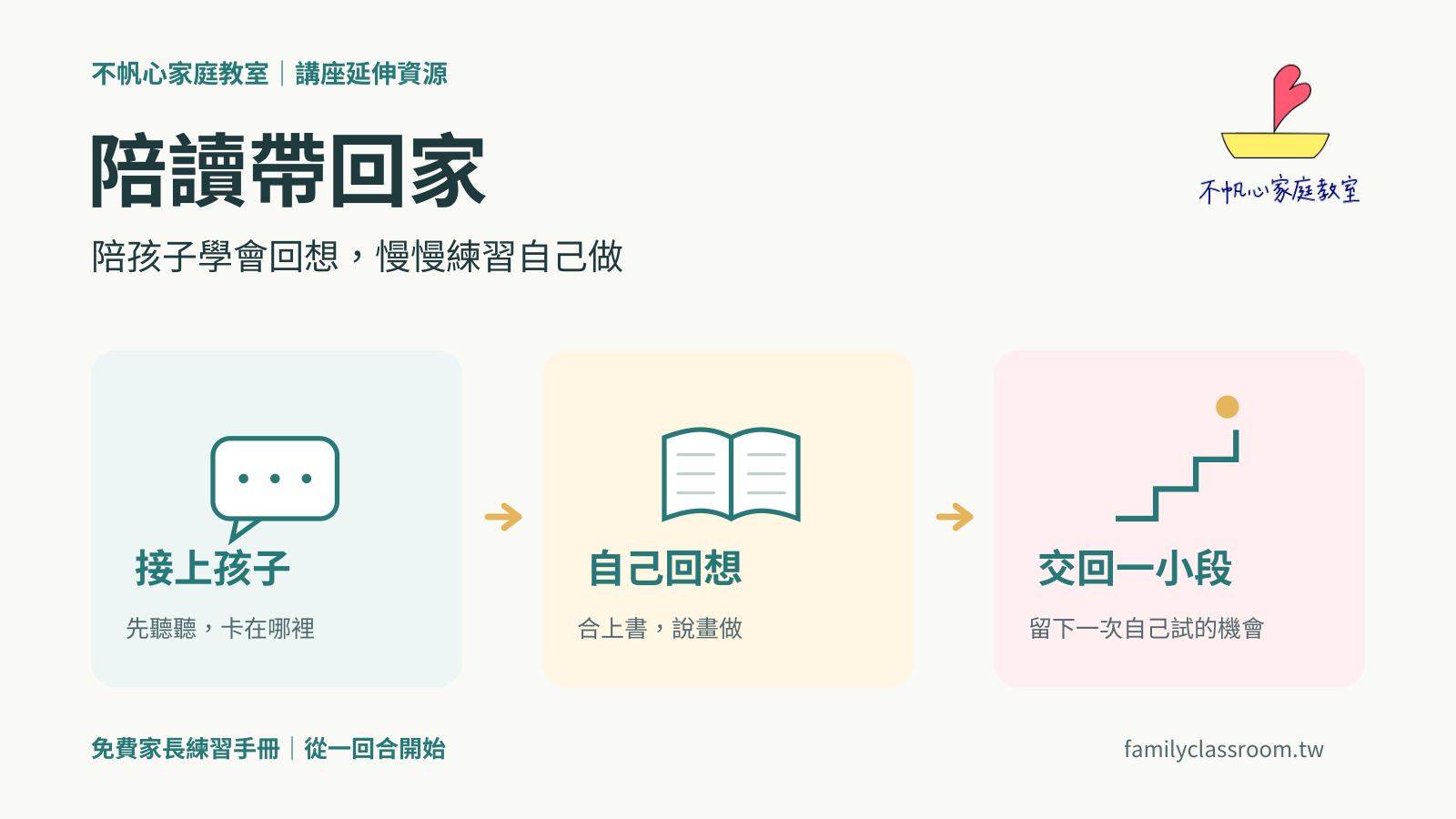 陪讀帶回家：接上孩子、自己回想、交回一小段的三步圖解