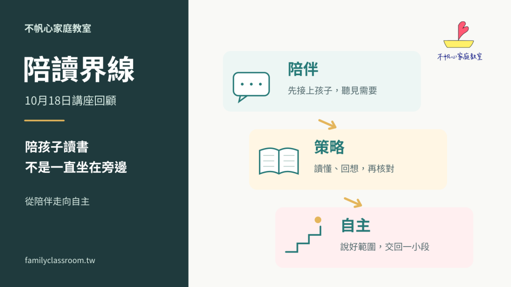 陪孩子讀書，不是一直坐在旁邊：10月18日陪讀界線講座回顧